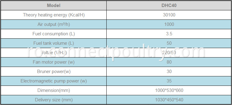 Heater Dhc40 data